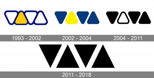 VIVA logo and symbol, meaning, history, PNG